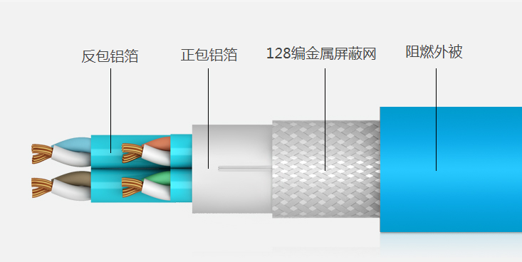 不注意這兩點，屏蔽網線秒變低級網線！