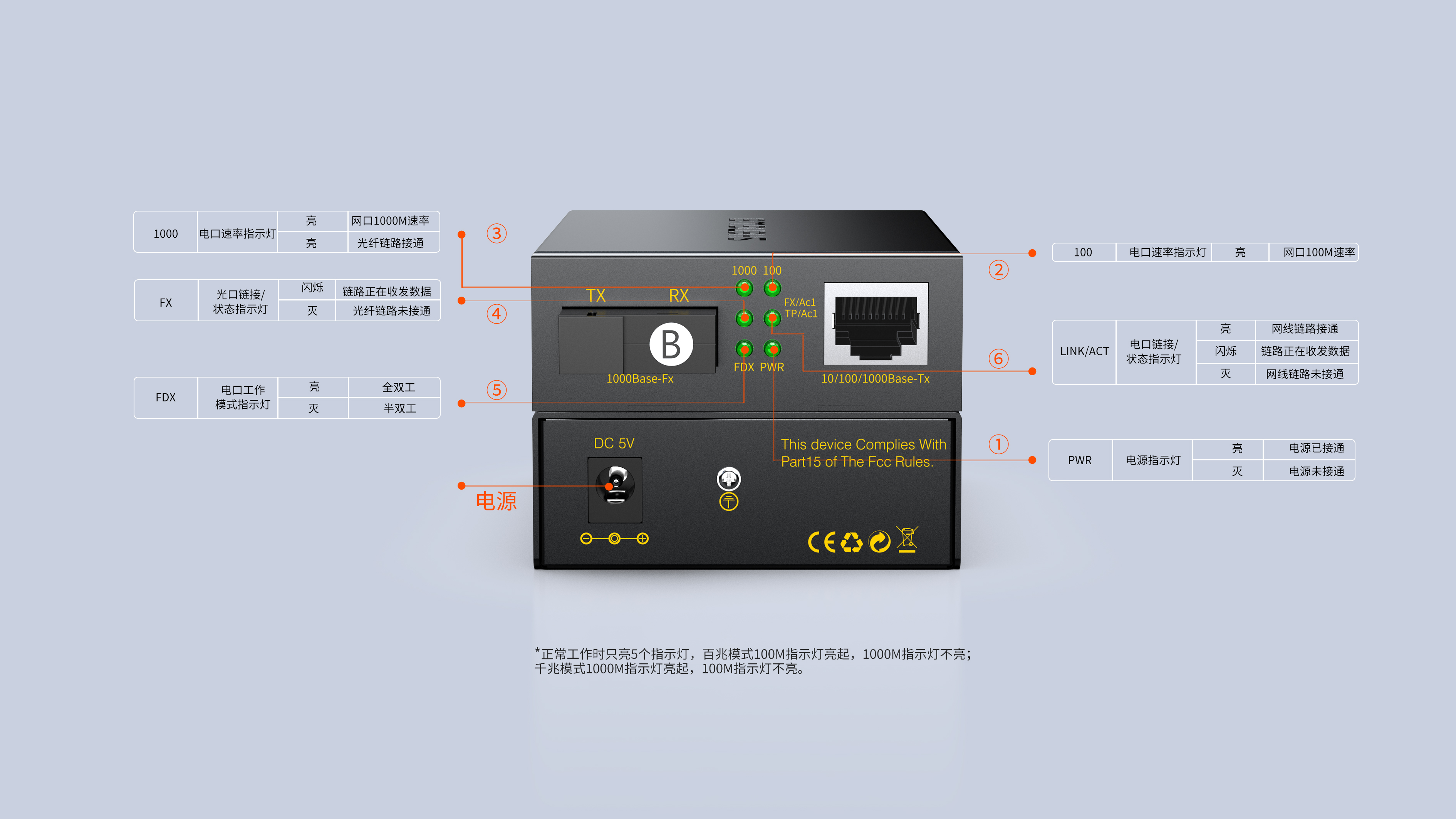 光纖收發器