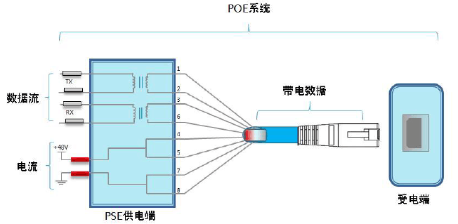 POE供電：簡化布線、提升效率，智能建筑的新選擇